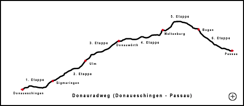 Gesamtübersicht Donauradweg in Bayern